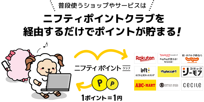 普段使うショップやサービスはニフティポイントクラブを経由するだけでポイントが貯まる！