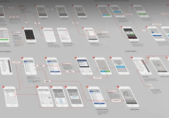 iOS Flows Wireframe Sketches