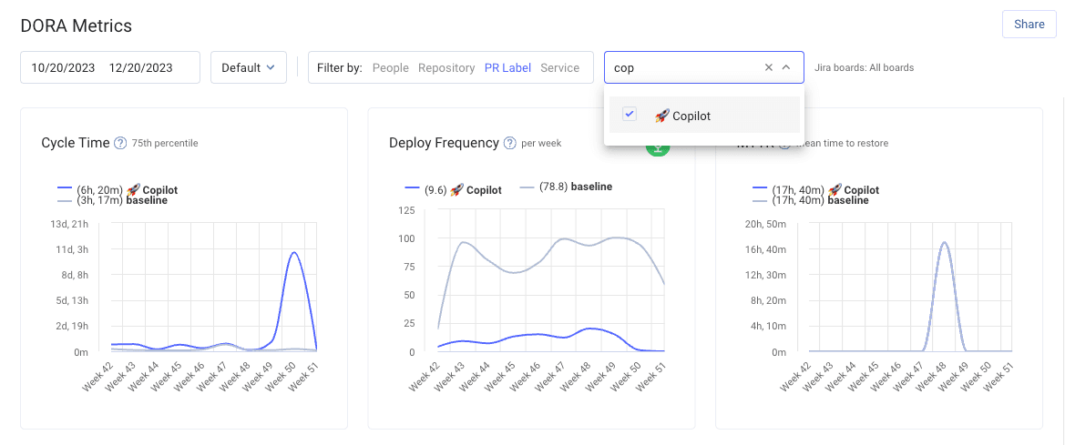 copilot_label_metrics_0f46b4632f