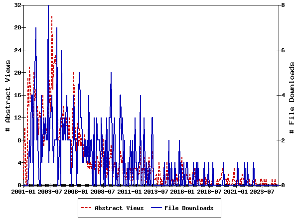 Access Statistics