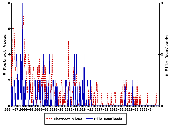 Access Statistics