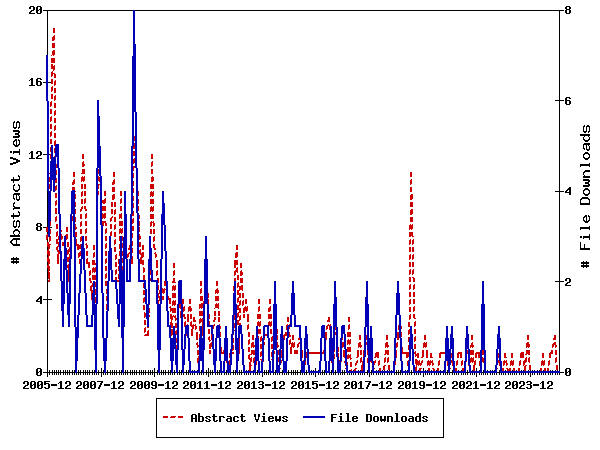 Access Statistics