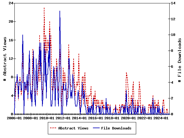 Access Statistics