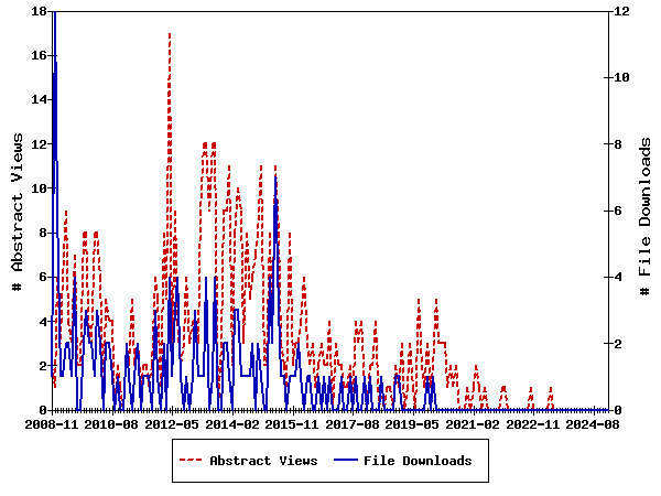 Access Statistics