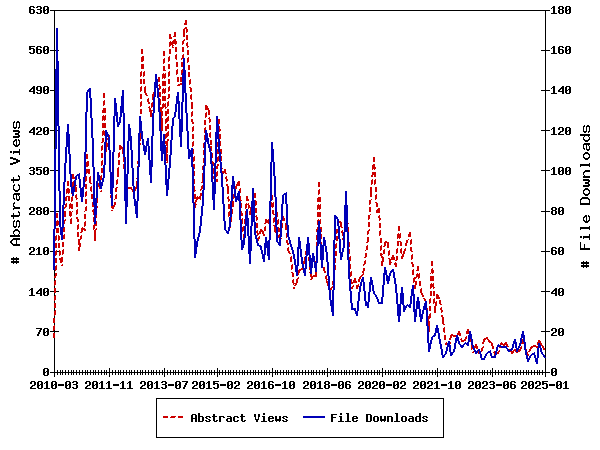 Access Statistics