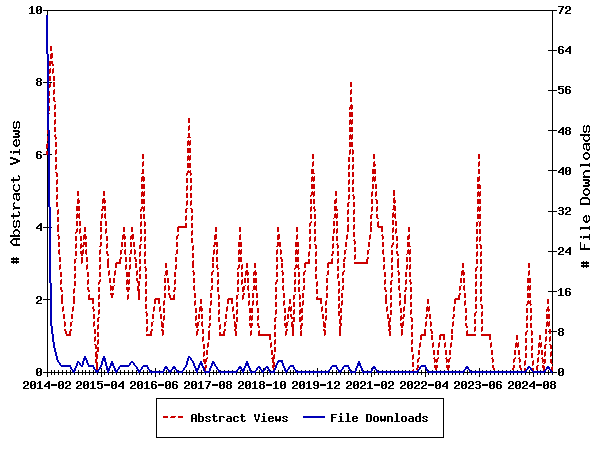 Access Statistics