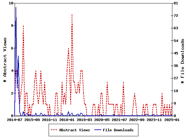 Access Statistics