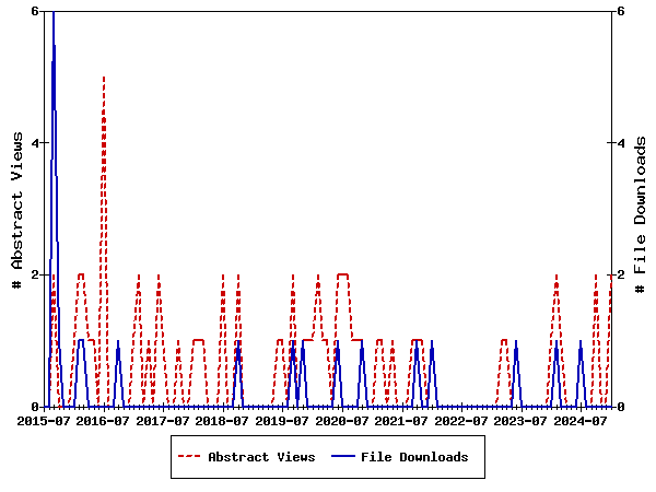 Access Statistics