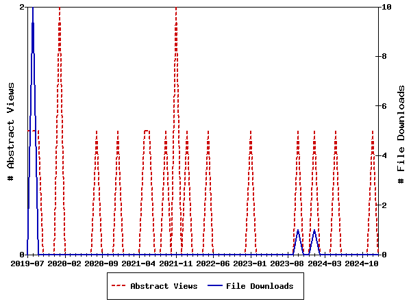 Access Statistics