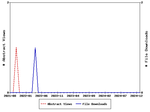 Access Statistics