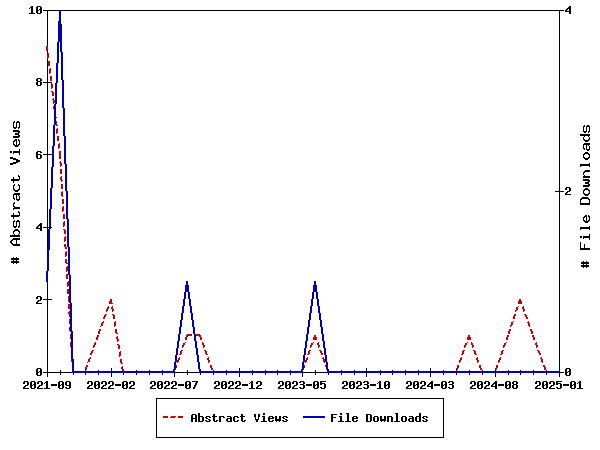 Access Statistics