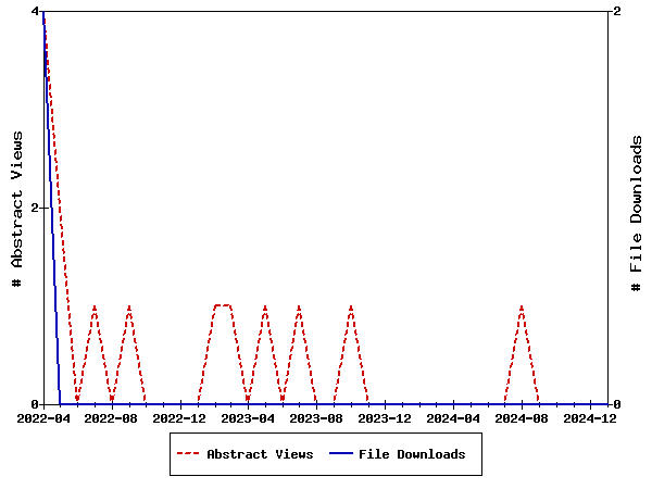 Access Statistics