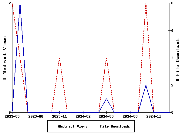 Access Statistics