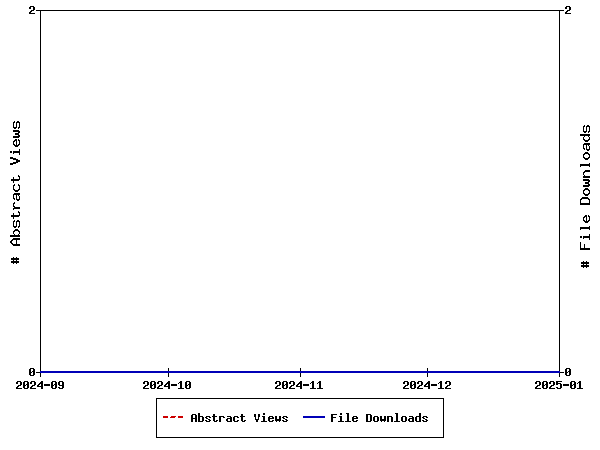 Access Statistics