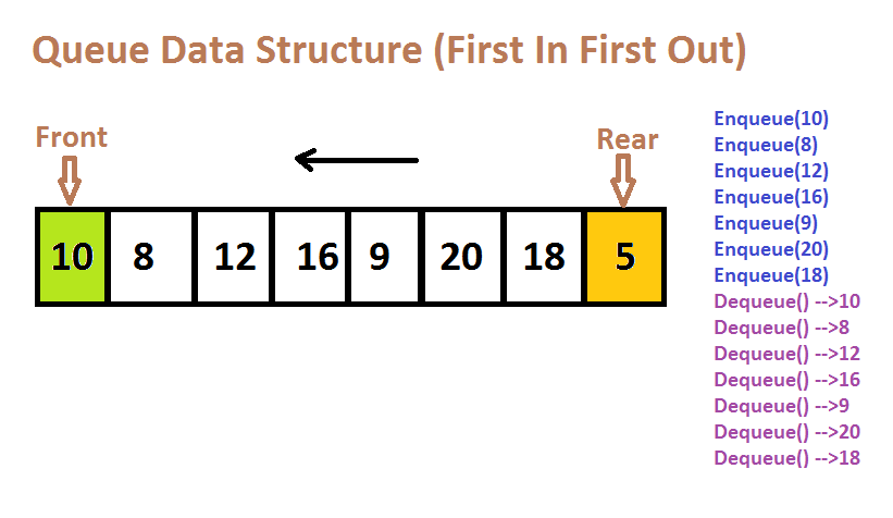 Java Programming Interview Questions