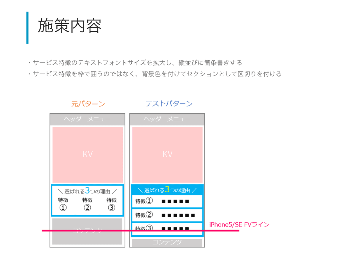 ファーストビューを変える