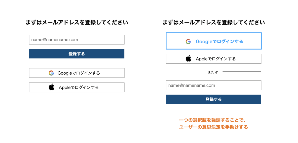 選択肢に強弱をつける