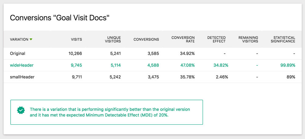 A/B Test Metric Detail Report