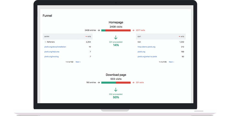 Matomo Funnels - Alternative to Hotjar