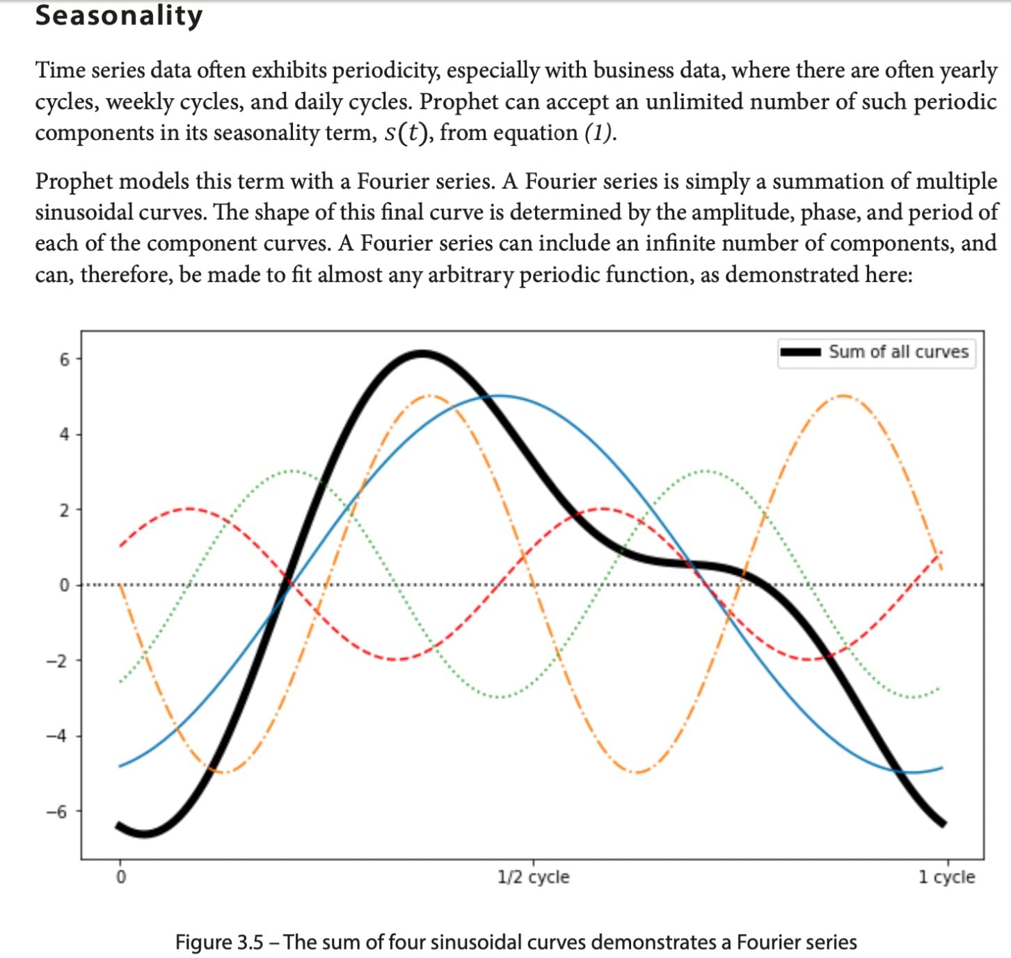 Good Book for forecasting