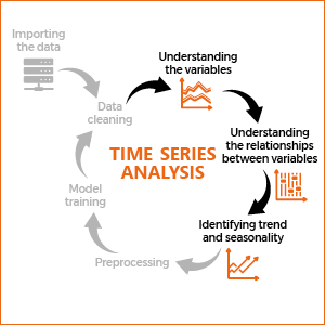 Time series Auffarth