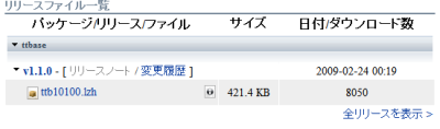 図2 「ttb＜バージョン番号＞.lzh」が目的のファイルだ