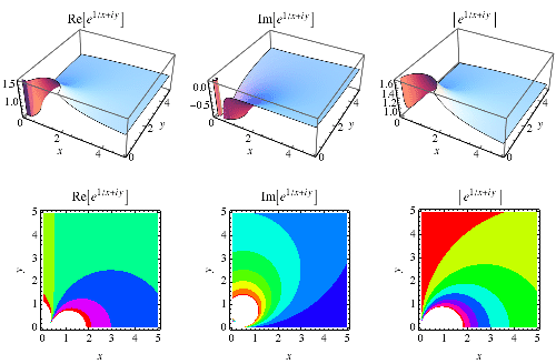 ExpInvReImAbs