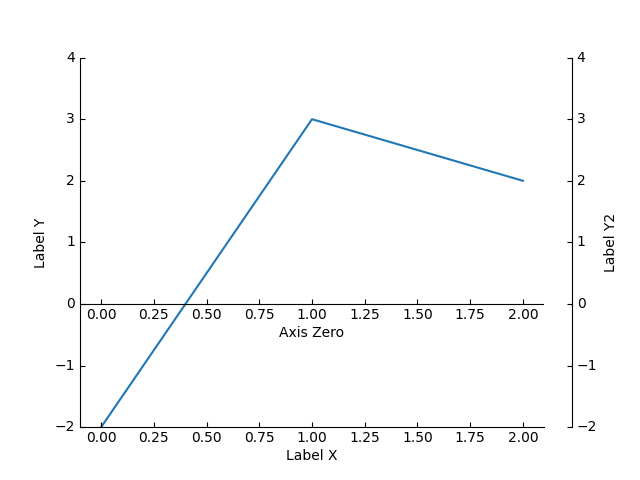 simple axisline