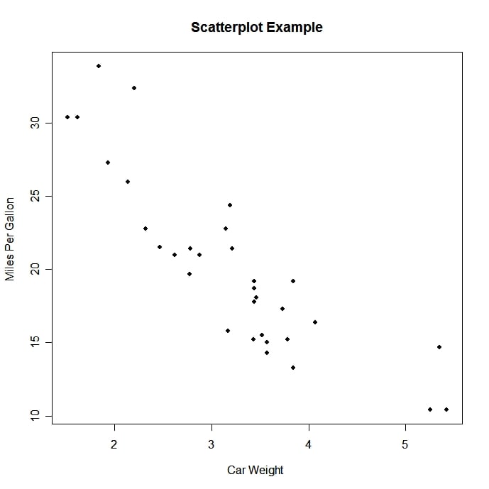 Scatterplot 689x689/public
