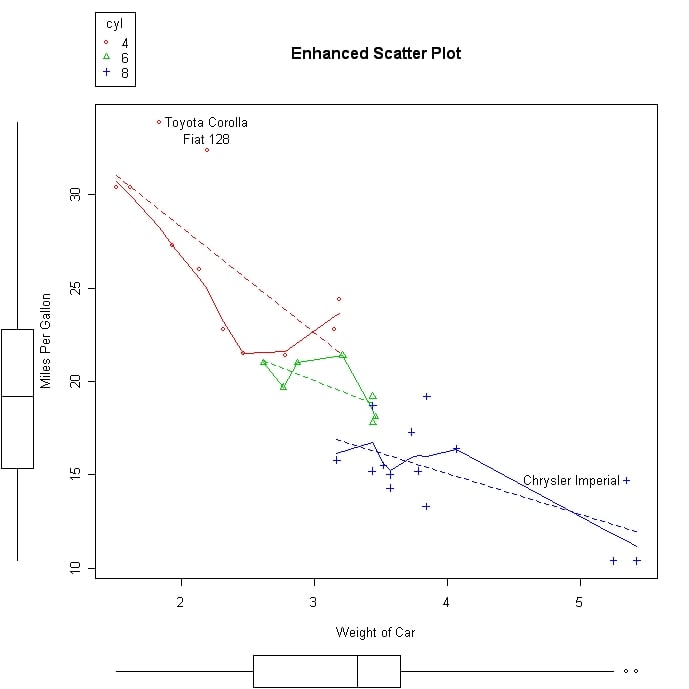Scatterplot3 689x689/public