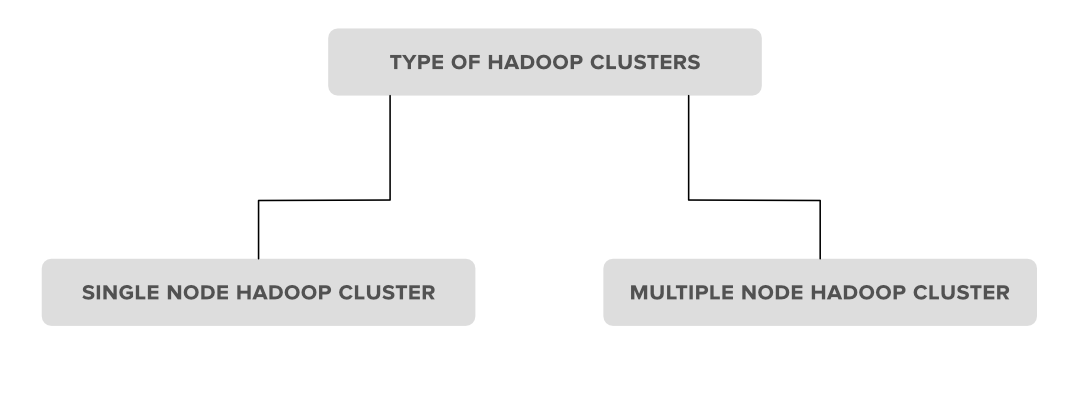 Types-of-Hadoop-clusters