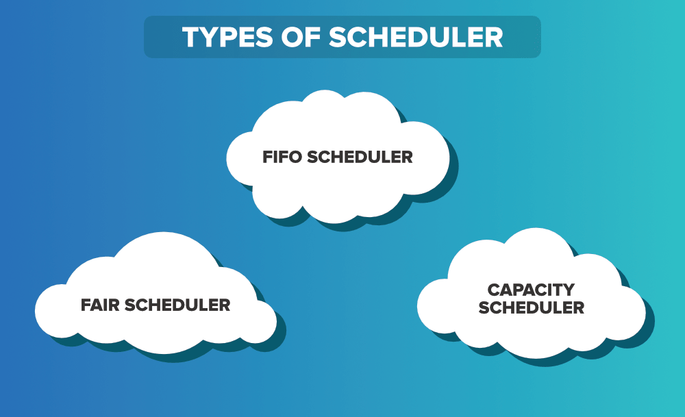 Hadoop-Schedulers-and-Types-of-Schedulers