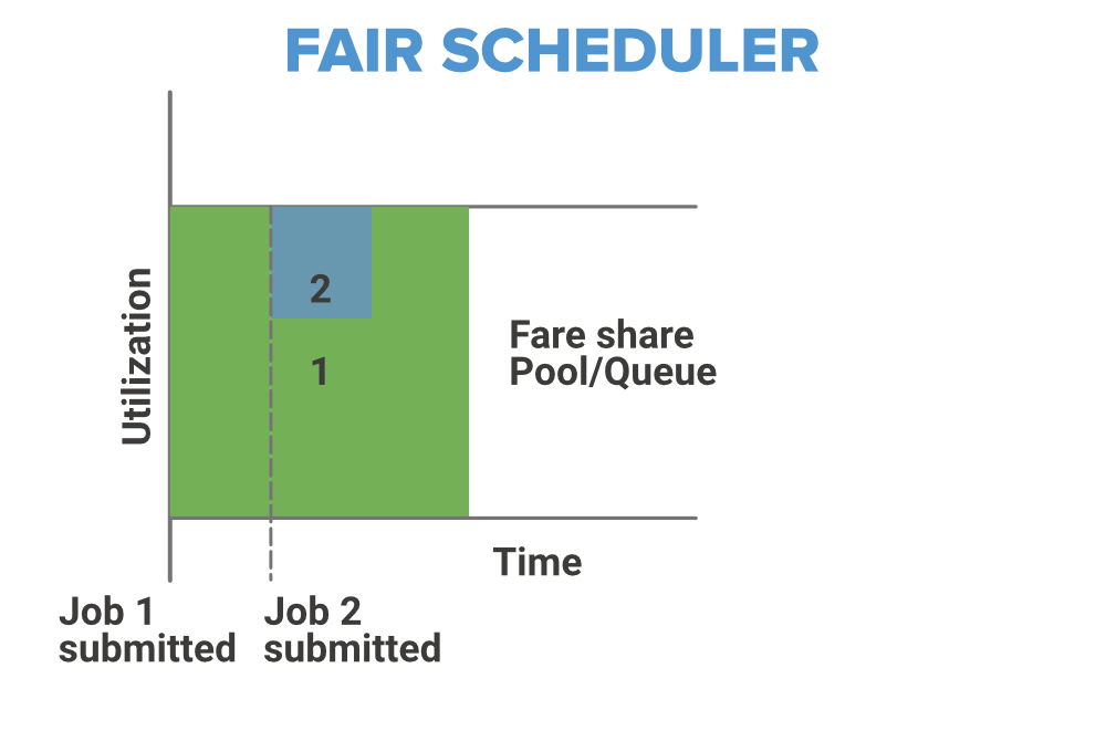 fair-scheduler