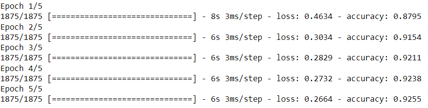 Training progress per epoch