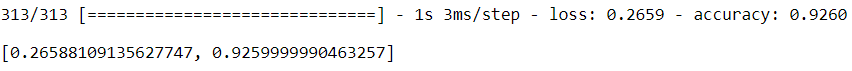 Models performance on the testing data