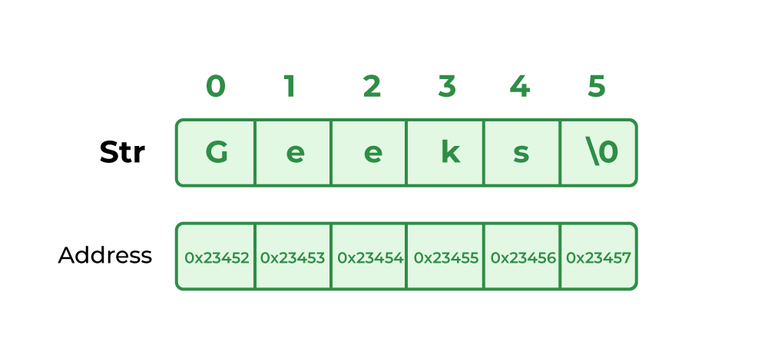 String Example in Java