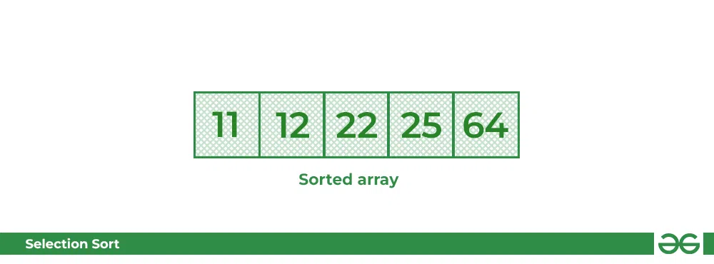 Selection Sort Algorithm | Required sorted array