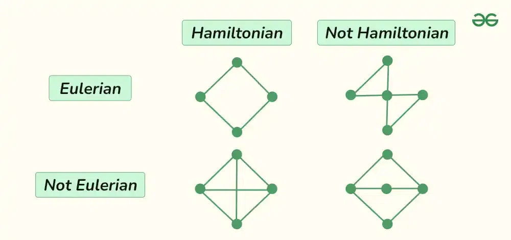 Euler-and-Hamiltonian-Paths-copy