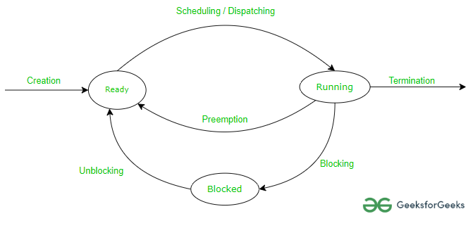 Process_creation