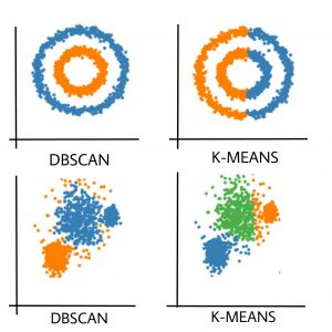 Clusters formed in K-means and DBSCAN