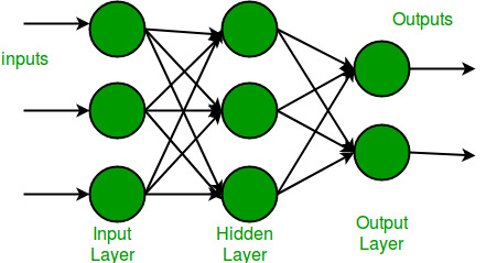 Neural Network in Machine Learning