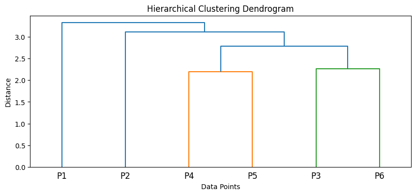 Comprehensive Overview of Hierarchical Clustering: Agglomerative and Divisive Approaches, Dendrogram Visualization, and Practical Considerations