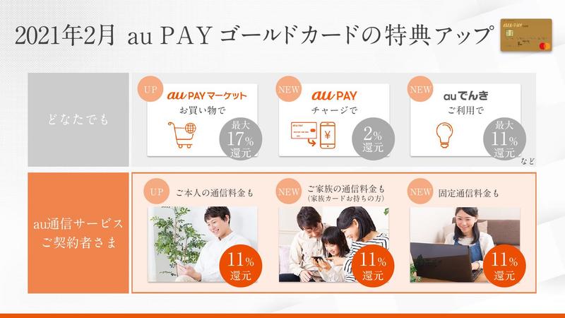 au PAY ゴールドカード