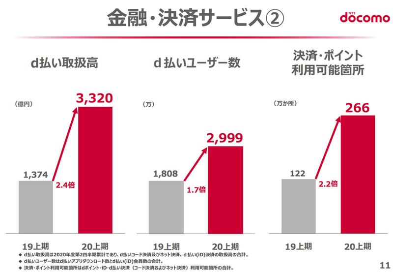 ドコモ決算