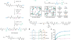 3D printable elastomers with exceptional strength and toughness