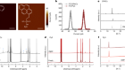 peri-Fused polyaromatic molecular contacts for perovskite solar cells