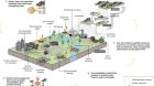 A local-to-global emissions inventory of macroplastic pollution