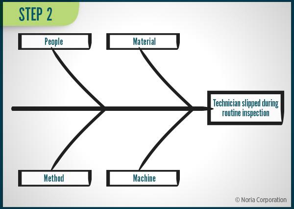 Fishbone Diagram Step 2