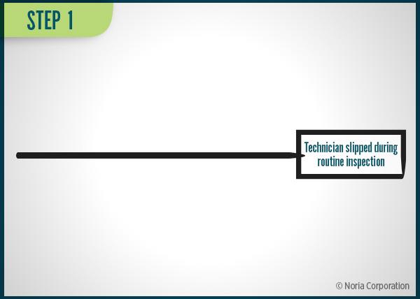 Fishbone Diagram Step 1