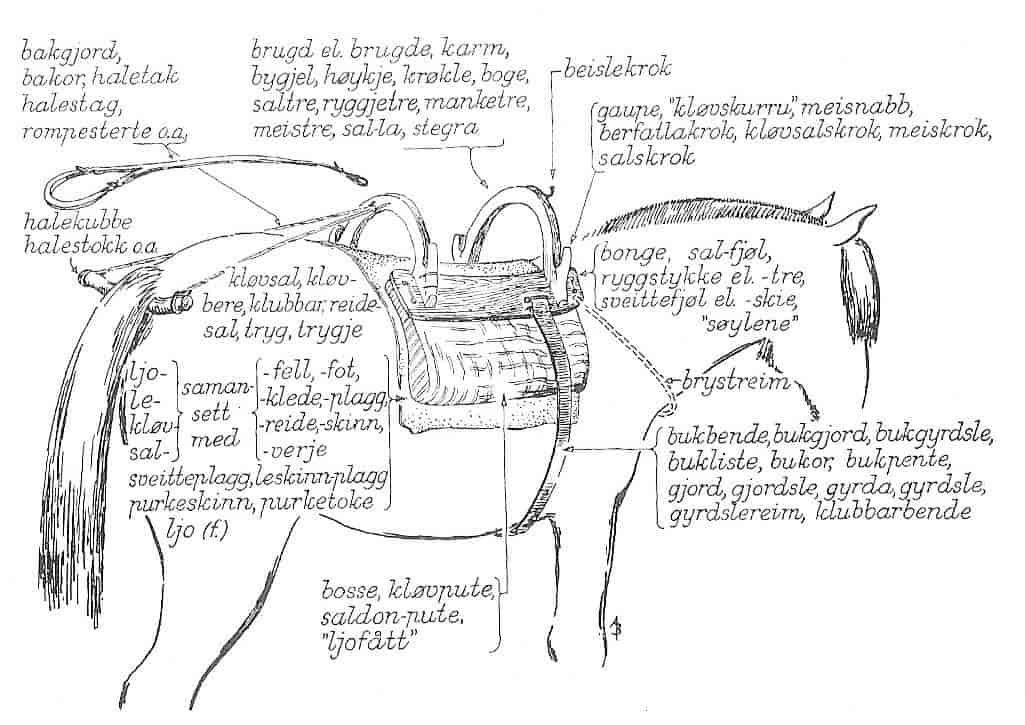 Kløvsal